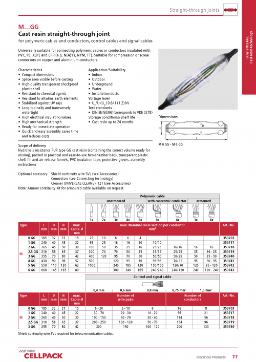 Муфты заливные серии М 1, М2, M 3, 